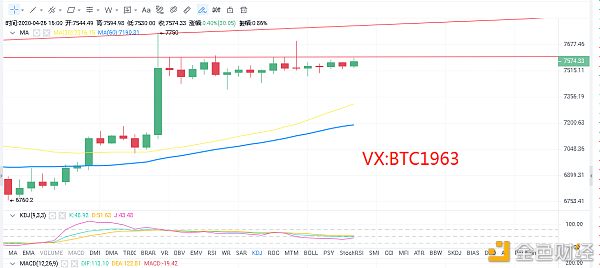 校长看盘笔记:4.26比特币行情分析 持续上攻受阻 多头能否厚积薄发1 校长看盘笔记:4.26比特币行情分析 持续上攻受阻 多头能否厚积薄发1