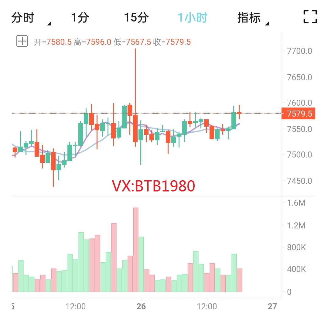 币圈孙哥:4.26比特币行情分析 多头持续上攻攻受阻,多头能否厚积薄发?1 币圈孙哥:4.26比特币行情分析 多头持续上攻攻受阻,多头能否厚积薄发?1