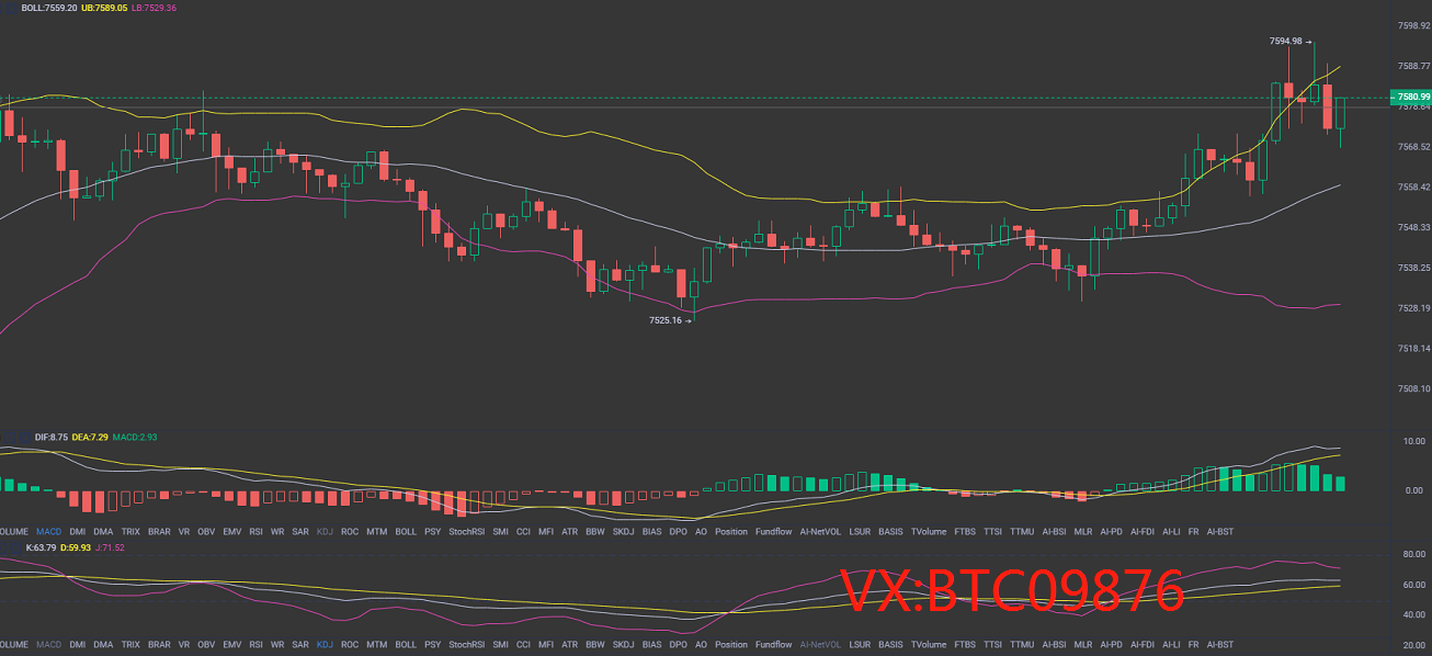币圈庄家：4.26比特币多头持续上攻攻受阻，多头能否厚积薄发1