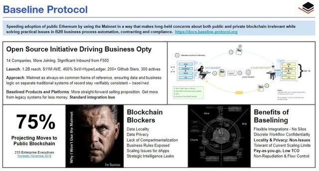 安永如何在区块链道路上起步？Baseline项目已启动2