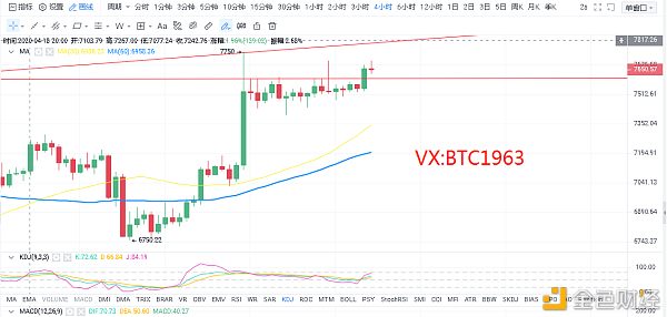 校长看盘笔记:4.26比特币行情分析 日内多次上攻7700 多头强势拉升意欲何为1 校长看盘笔记:4.26比特币行情分析 日内多次上攻7700 多头强势拉升意欲何为1