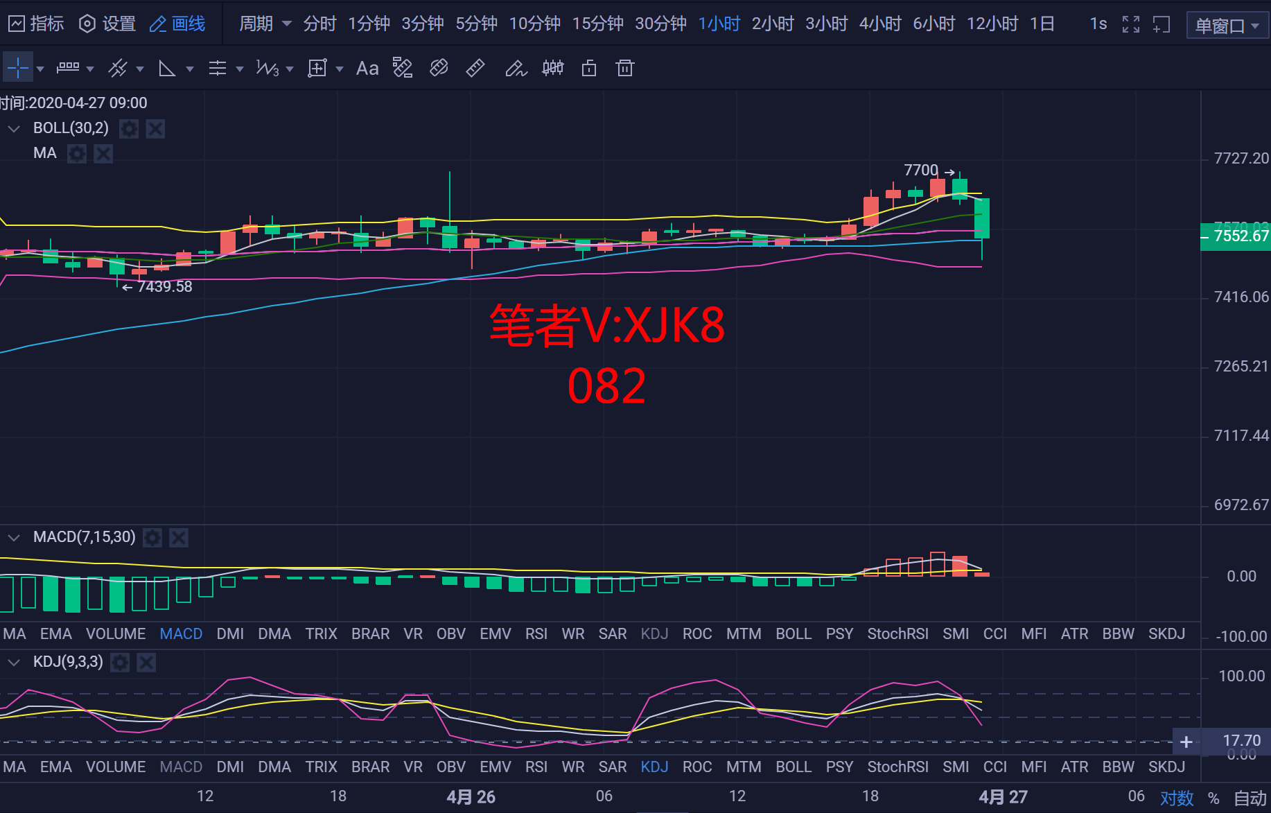 许嘉凯：4.27比特币行情分析 保持区间高抛低吸不变
