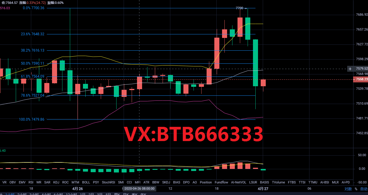 老常论币：4.27比特币行情分析多头上涨再次受阻高空为主
