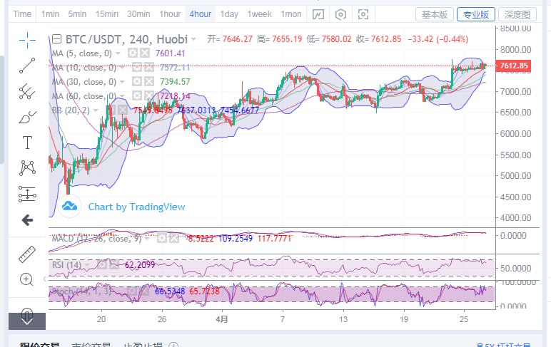 丁佳永:4月27早间比特币行情分析及操作策略建议1