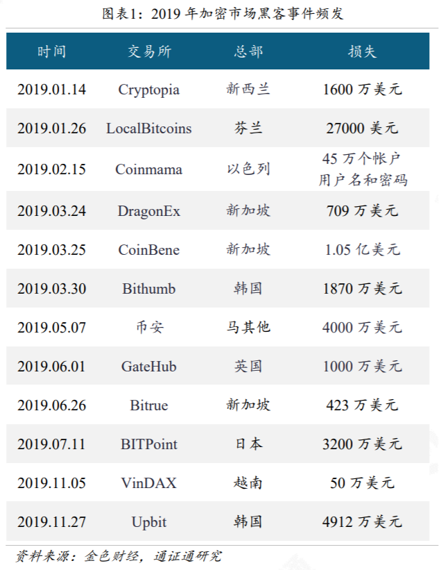 黑天鹅来袭，DeFi安全性的反思