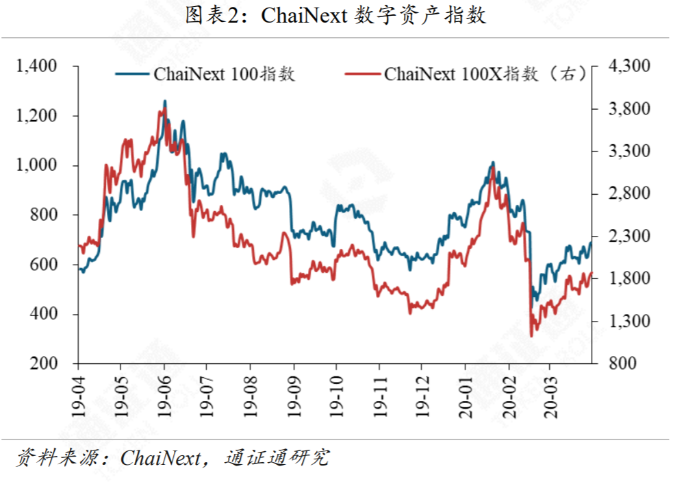 黑天鹅来袭，DeFi安全性的反思1