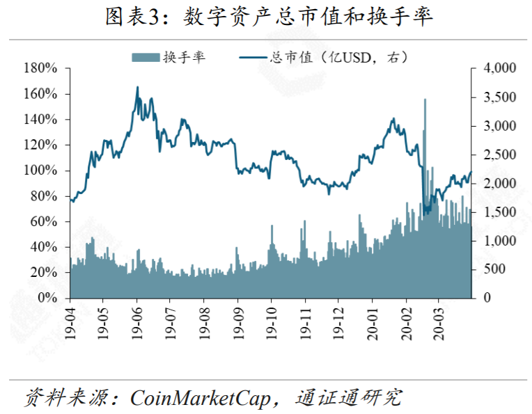 黑天鹅来袭，DeFi安全性的反思2