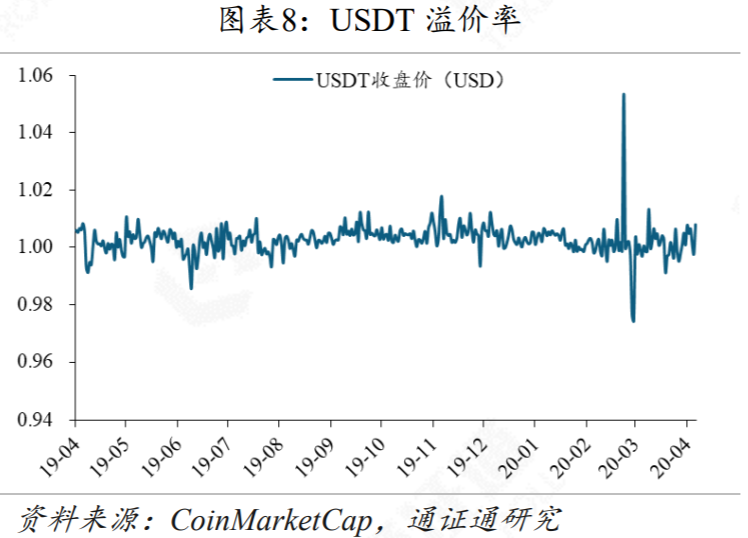 黑天鹅来袭，DeFi安全性的反思7