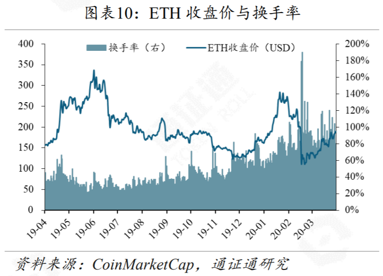 黑天鹅来袭，DeFi安全性的反思9