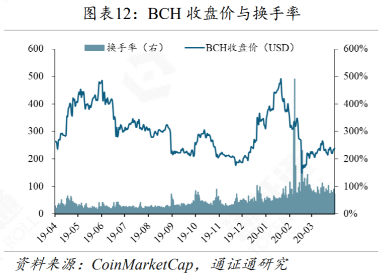 黑天鹅来袭，DeFi安全性的反思11