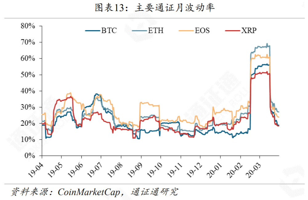 黑天鹅来袭，DeFi安全性的反思12