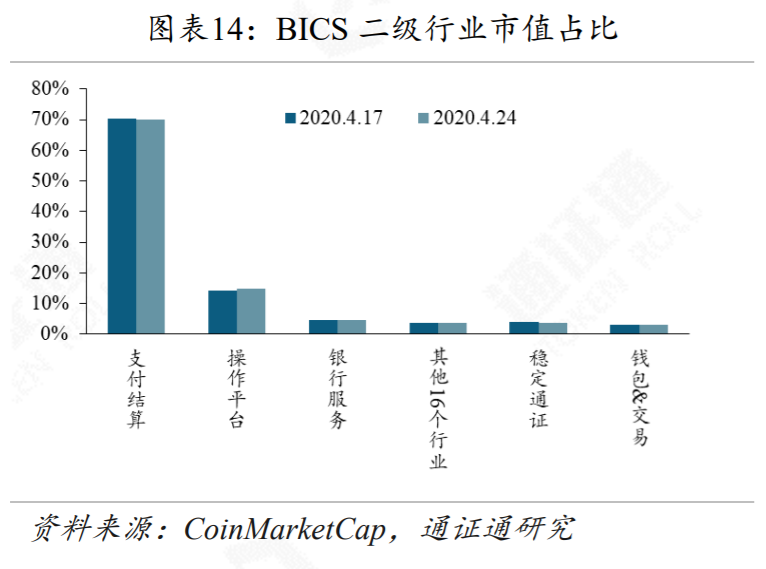 黑天鹅来袭，DeFi安全性的反思13
