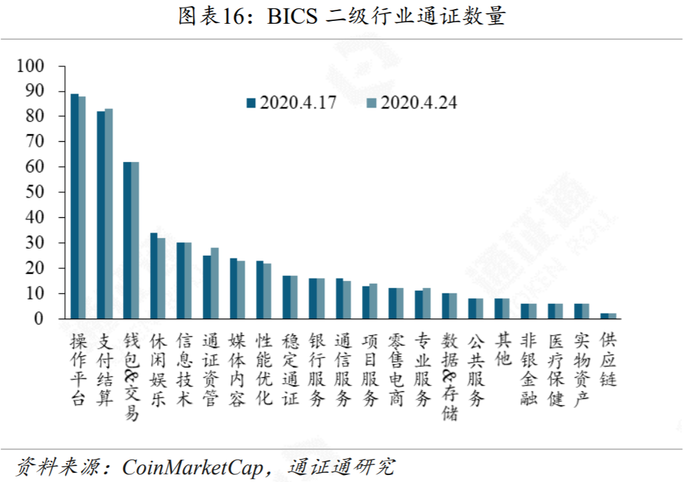 黑天鹅来袭，DeFi安全性的反思15