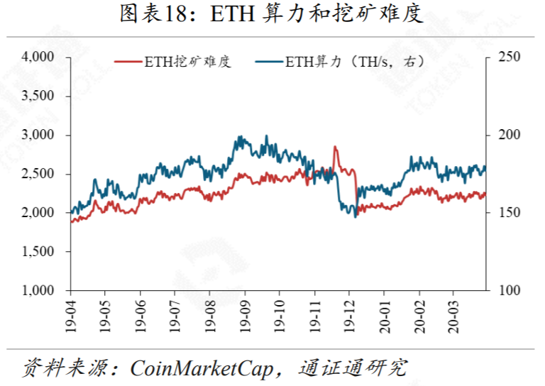 黑天鹅来袭，DeFi安全性的反思17
