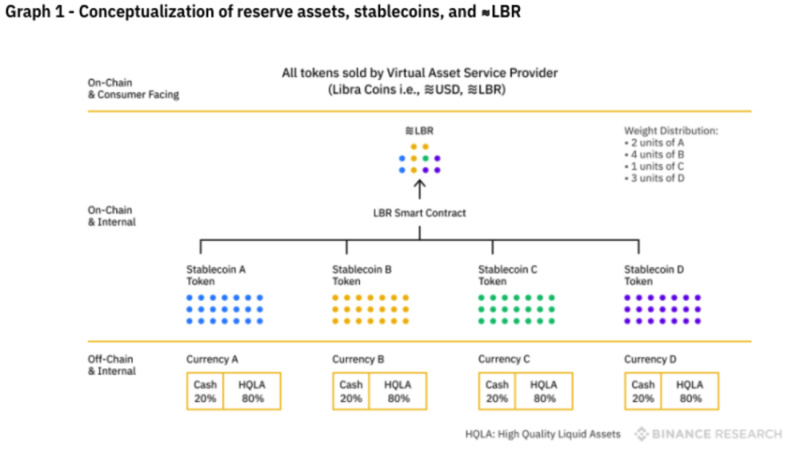 修改白皮书后的Libra，还能否实现其最初的雄心壮志？1