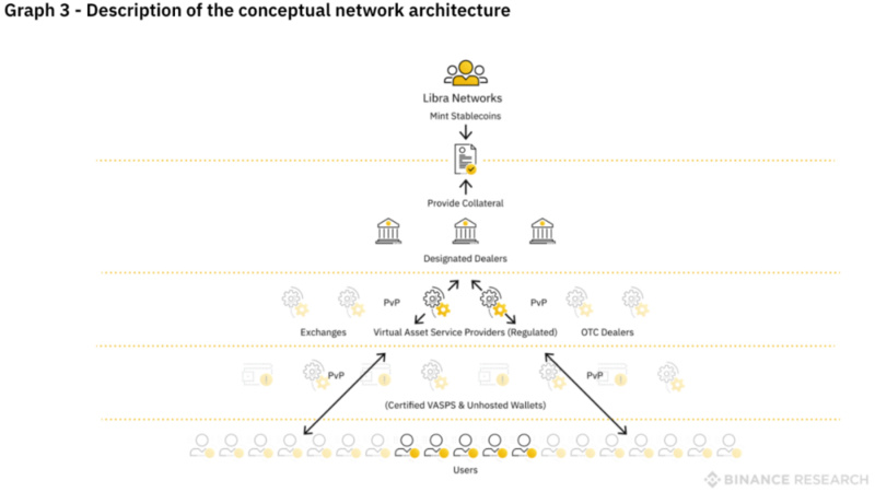 修改白皮书后的Libra,还能否实现其最初的雄心壮志?4 修改白皮书后的Libra,还能否实现其最初的雄心壮志?4