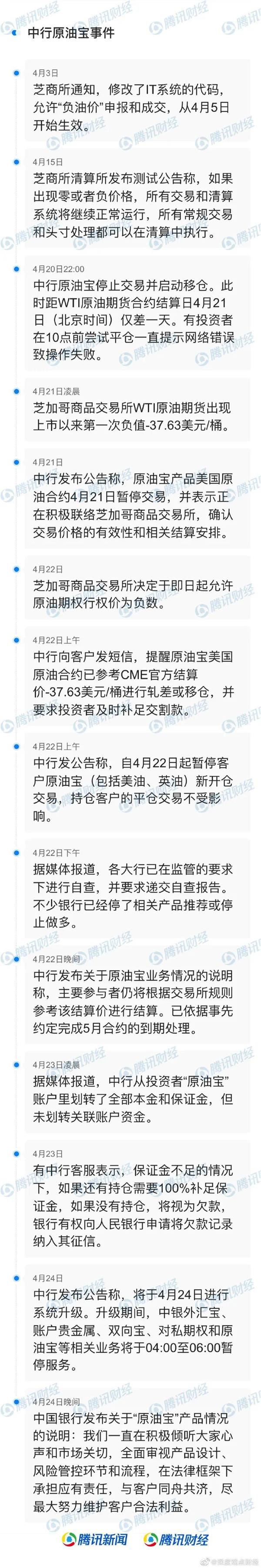 中行原油宝巨亏近百亿?最新回应:暂不追缴,也不纳入征信!监管文件击中要害1 中行原油宝巨亏近百亿?最新回应:暂不追缴,也不纳入征信!监管文件击中要害1