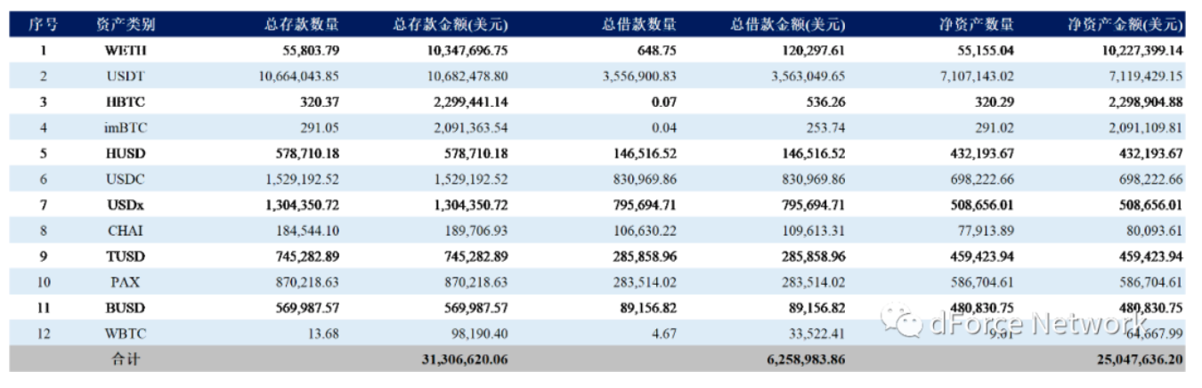 攻击事件落幕，Lendf.Me公布资产返还方案1