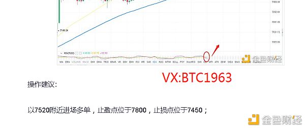 校长看盘笔记：4.27比特币凌晨思路验证 多单完美获利200+