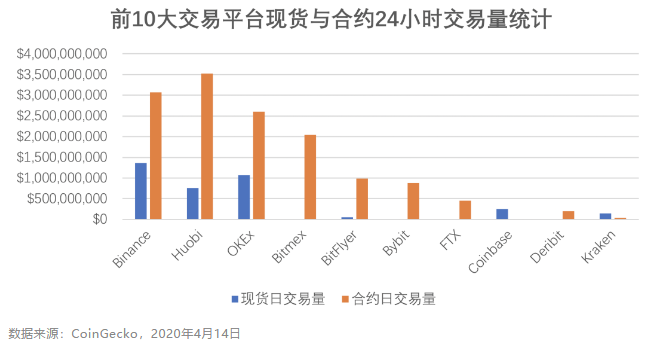 加密谷报告：火币永续合约产品设计优势突出