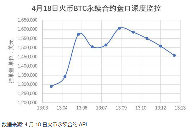 加密谷报告：火币永续合约产品设计优势突出2