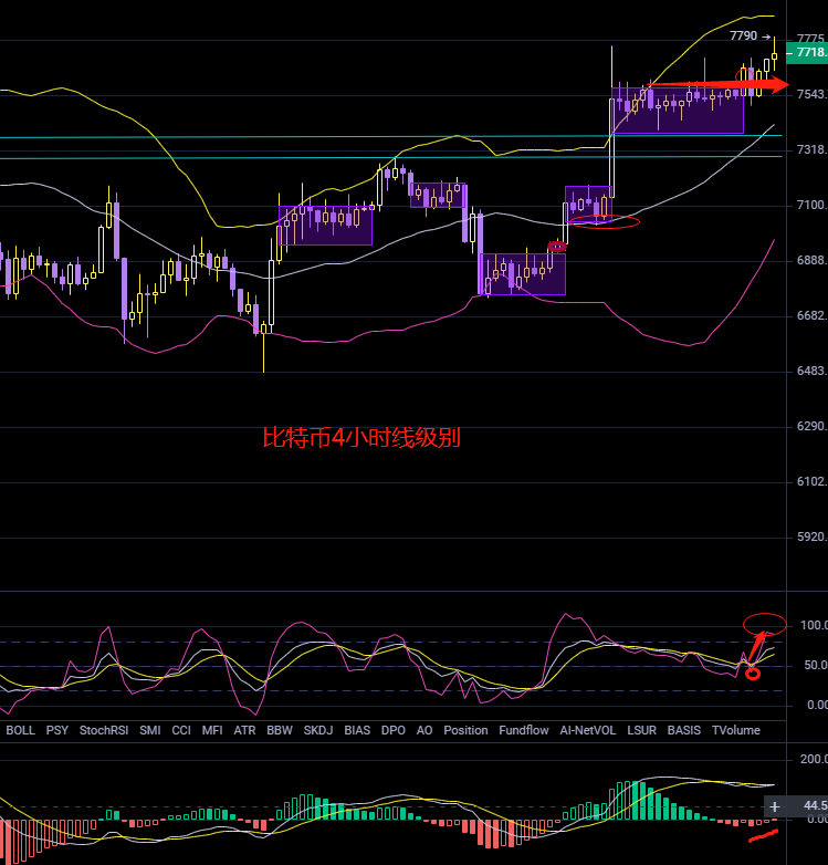 BTC如期收割 4.27精准分析布局1 BTC如期收割 4.27精准分析布局1