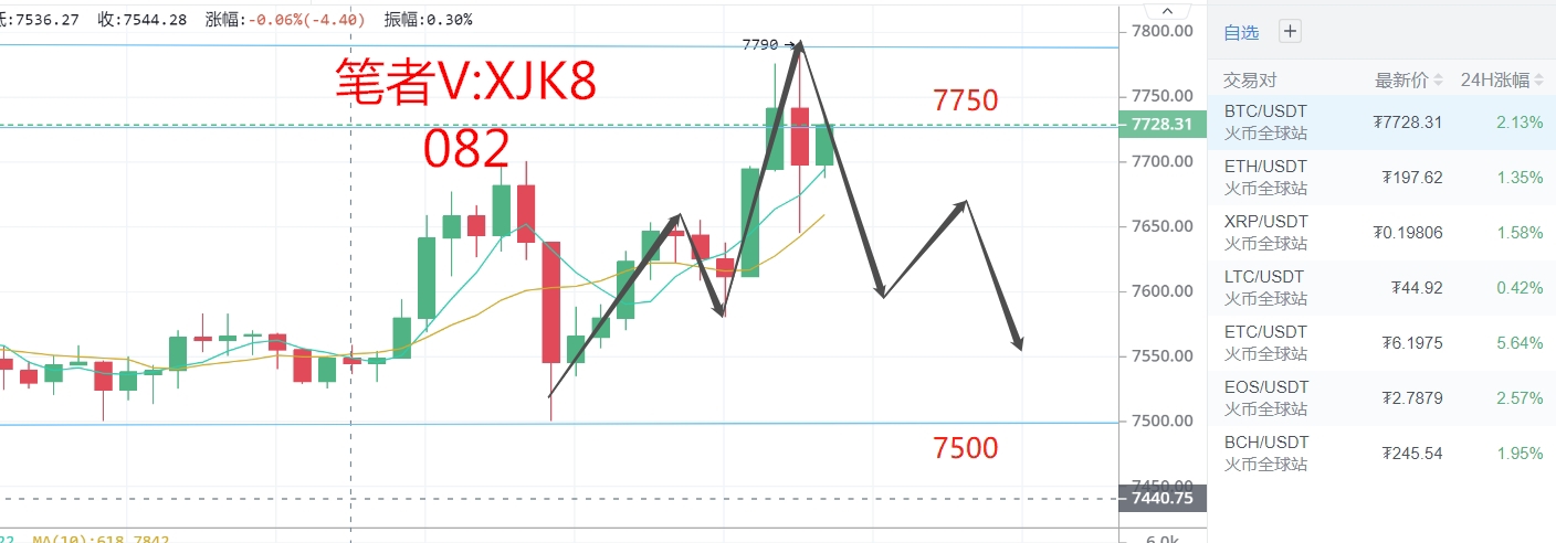 币圈许嘉凯：4.27比特币行情分析 仍需警惕回落风险