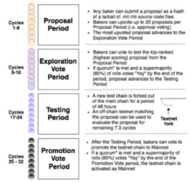 GJ区块链研究院：DAF智户，面向未来的自治智能经济体，中国版Tezos横空出世3