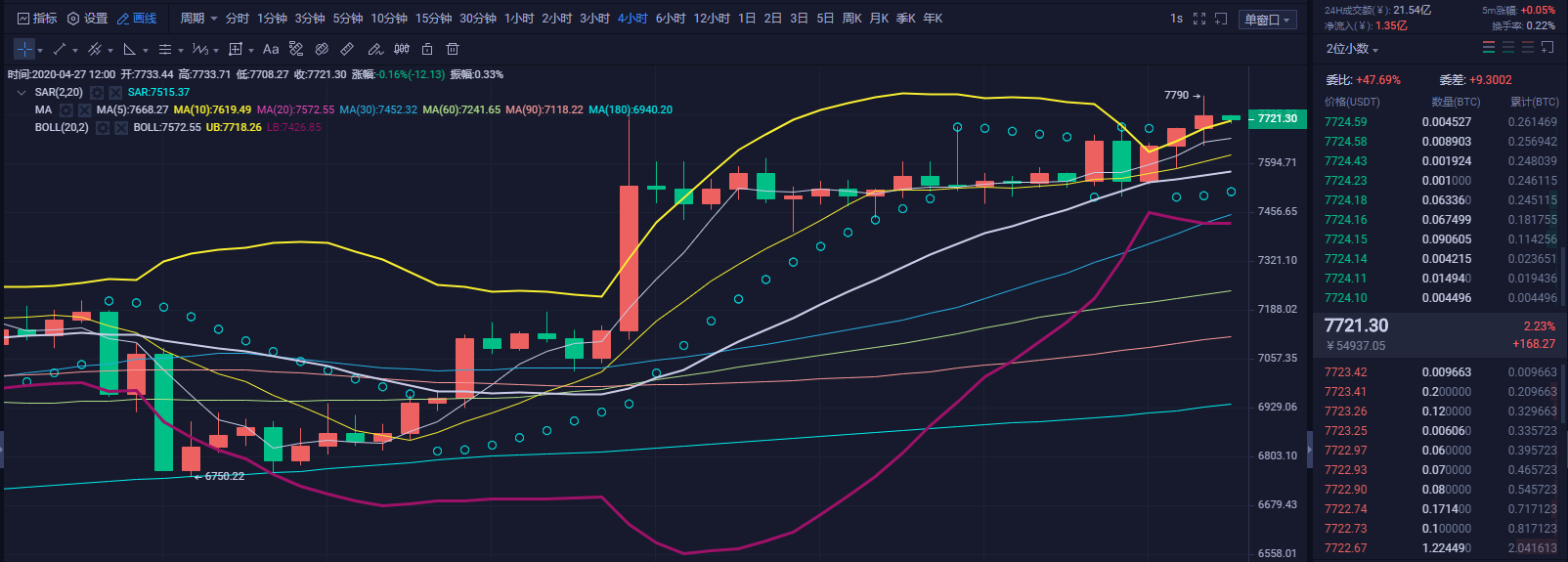 财神看币：周线连续六阳  本周操盘注意回调风险1