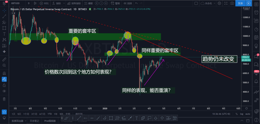 策略 | 磨叽行情的背后，是主力蠢蠢欲动的心，警惕深度洗盘。