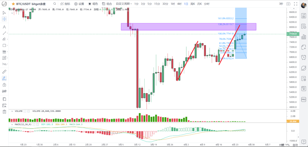 策略 | 磨叽行情的背后，是主力蠢蠢欲动的心，警惕深度洗盘。1