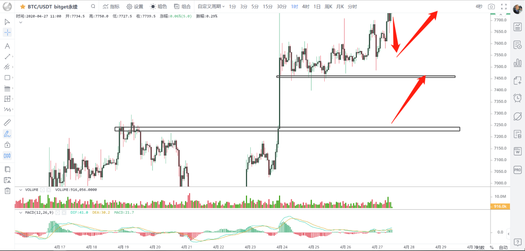 策略 | 磨叽行情的背后，是主力蠢蠢欲动的心，警惕深度洗盘。2