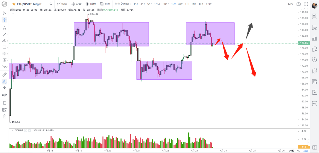 策略 | 磨叽行情的背后，是主力蠢蠢欲动的心，警惕深度洗盘。3