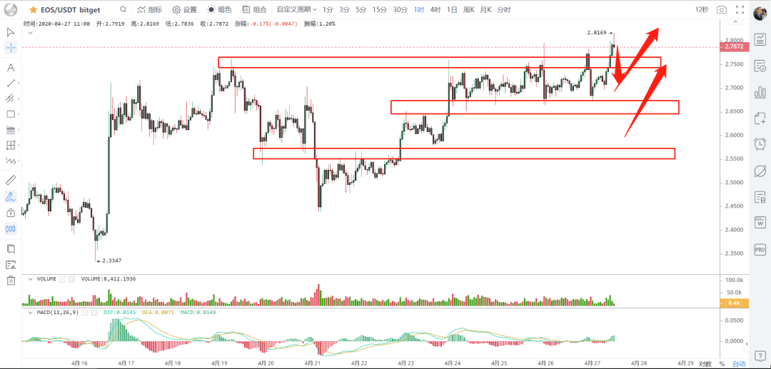策略 | 磨叽行情的背后，是主力蠢蠢欲动的心，警惕深度洗盘。4