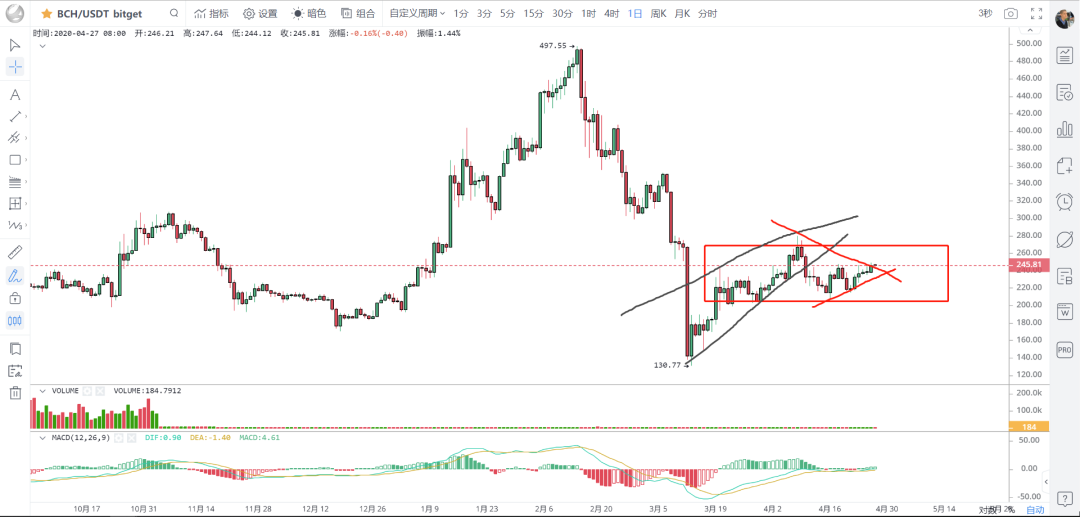 策略 | 磨叽行情的背后，是主力蠢蠢欲动的心，警惕深度洗盘。5