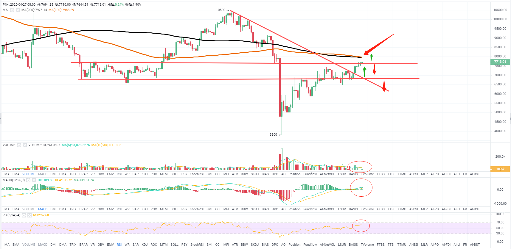 星果谈币4月27日BTC多时段走势分析1