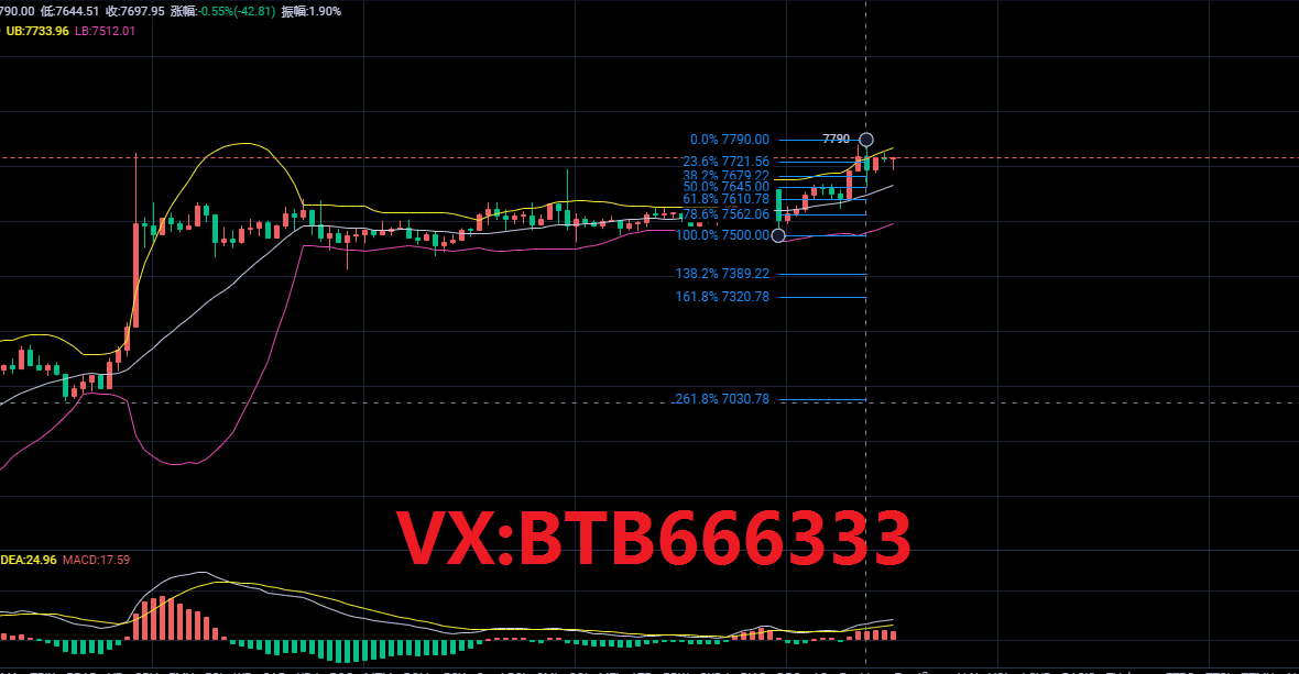 老常论币：4.27比特币行情分析上方抛压明显注意回调风险