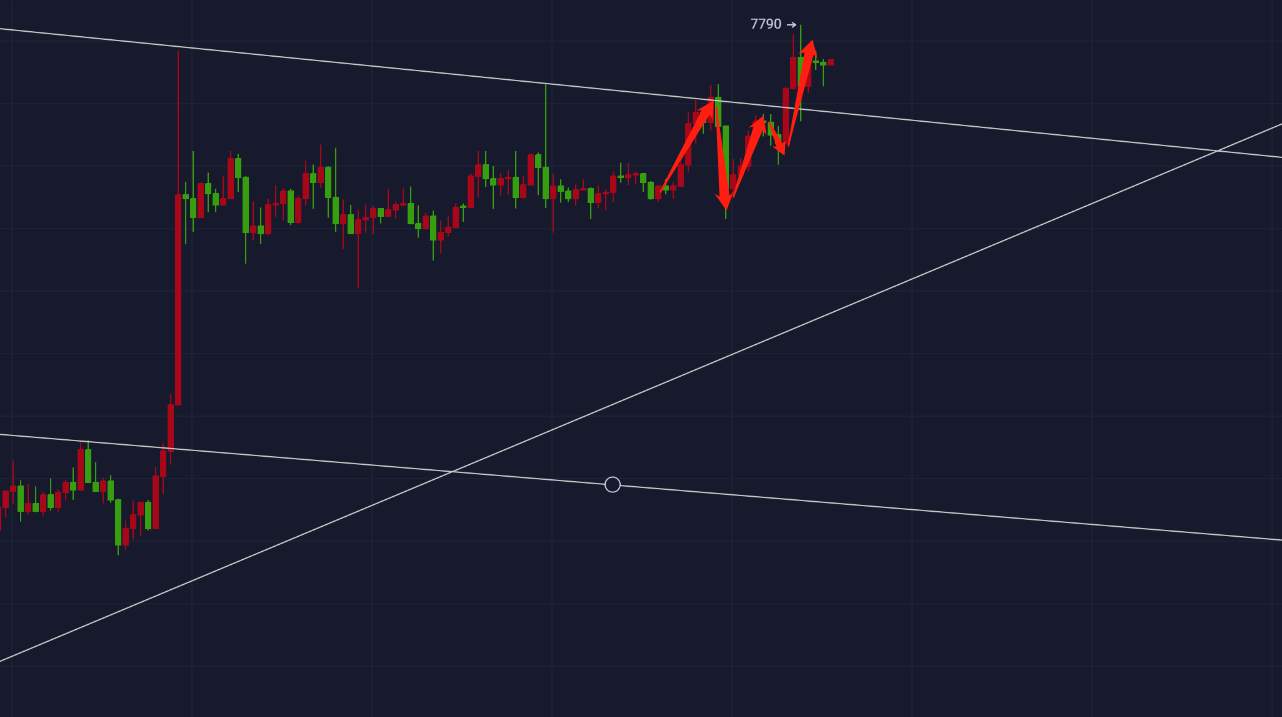 【杨哥说币】昨日策略趋势图与大饼走势相差无几,恭喜获利的朋友!1 【杨哥说币】昨日策略趋势图与大饼走势相差无几,恭喜获利的朋友!1