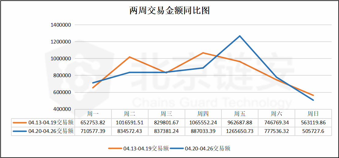 ChainsMap周报:链上数据如币价一般波澜不惊,币安却净流入数千BTC ChainsMap周报:链上数据如币价一般波澜不惊,币安却净流入数千BTC