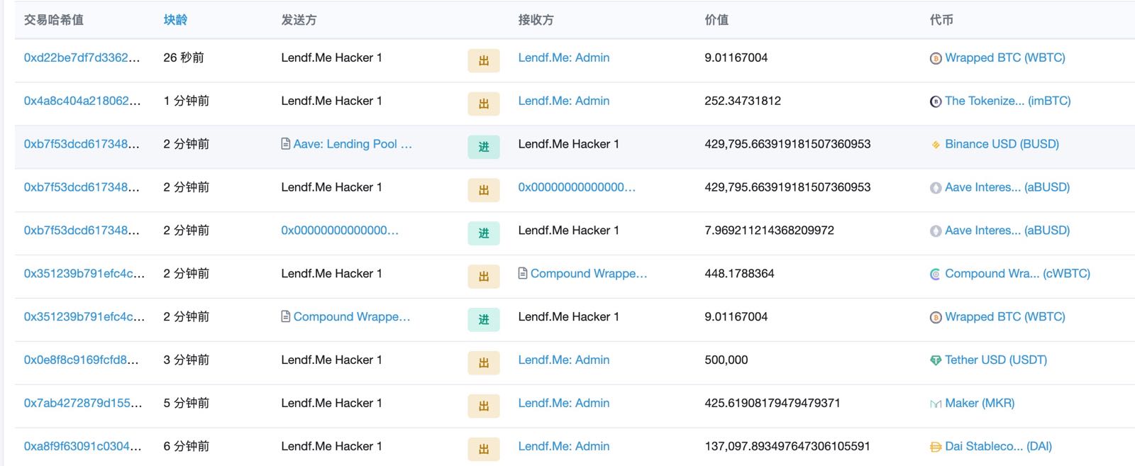 ChainsMap周报:链上数据如币价一般波澜不惊,币安却净流入数千BTC8 ChainsMap周报:链上数据如币价一般波澜不惊,币安却净流入数千BTC8