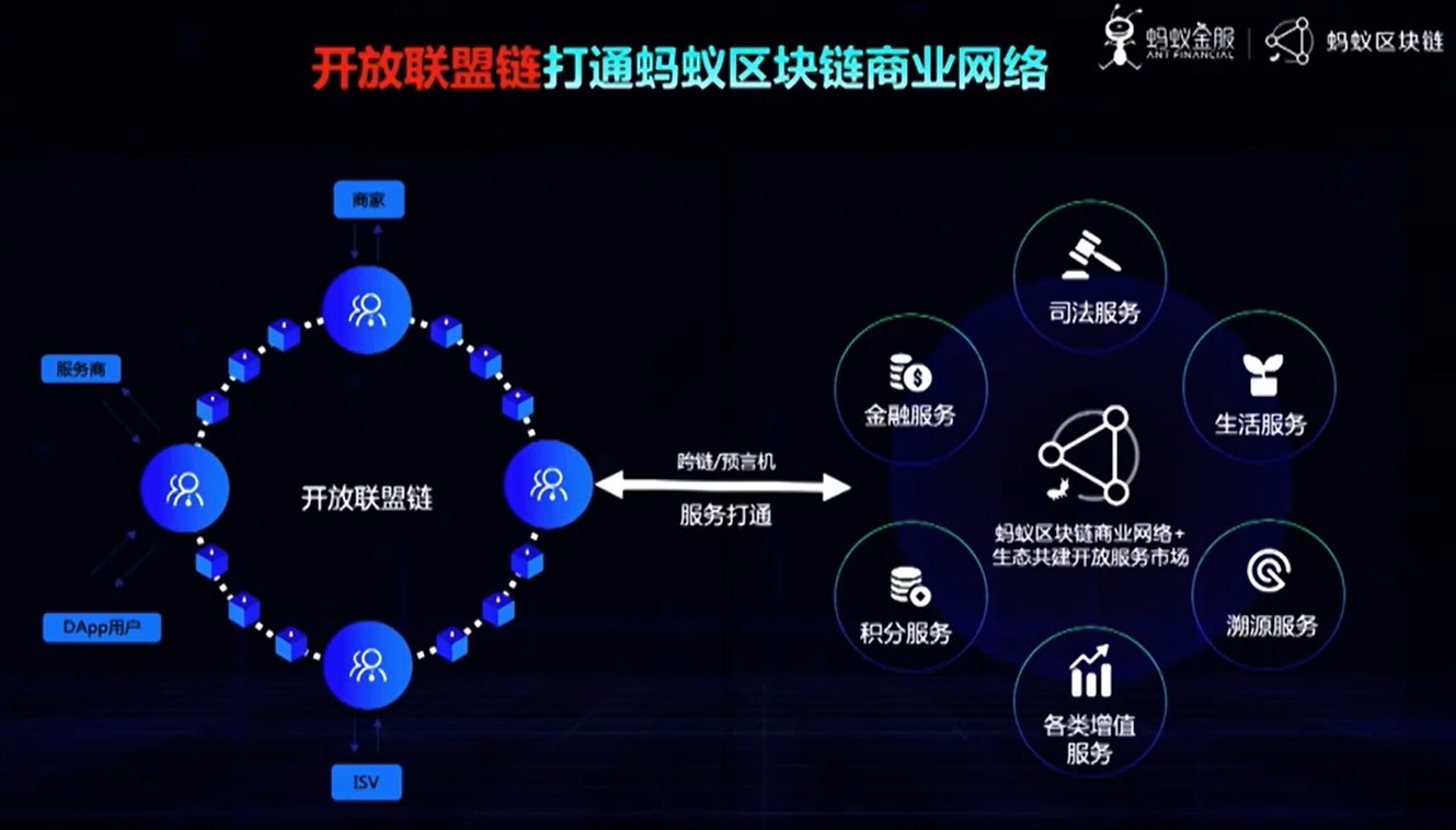 冲量网络 | 遇见未来，浅谈蚂蚁开放区块链3