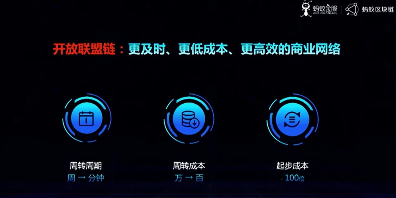 冲量网络 | 遇见未来，浅谈蚂蚁开放区块链6