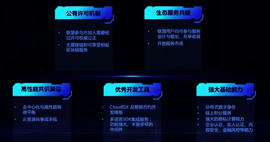 冲量网络 | 遇见未来，浅谈蚂蚁开放区块链8