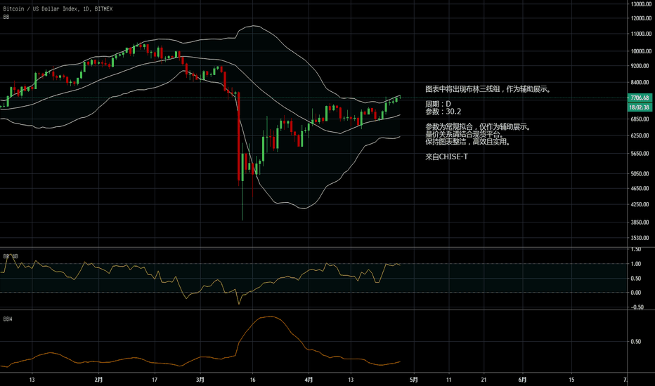 2020-04-27 BTC分析 2020-04-27 BTC分析