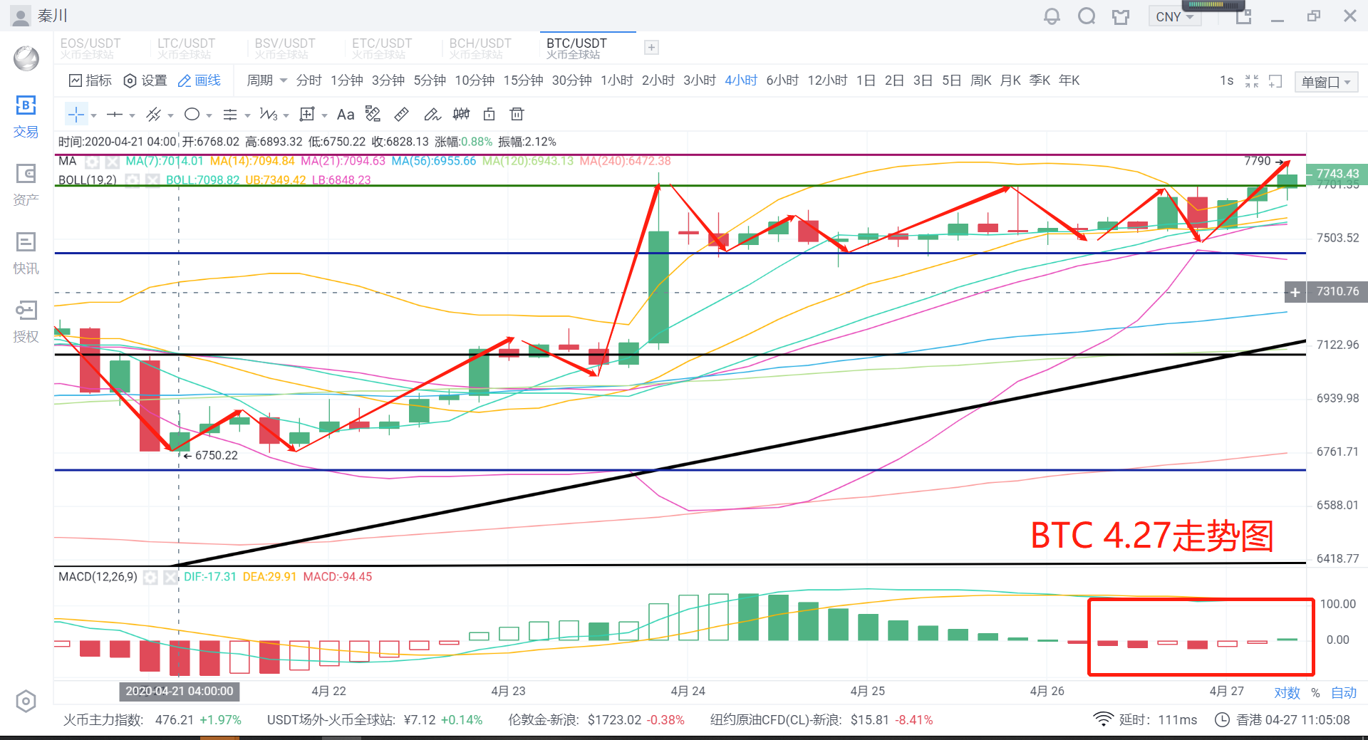 秦川说币20.4.27比特币稳扎稳打7700企稳后市坚定看涨1 秦川说币20.4.27比特币稳扎稳打7700企稳后市坚定看涨1