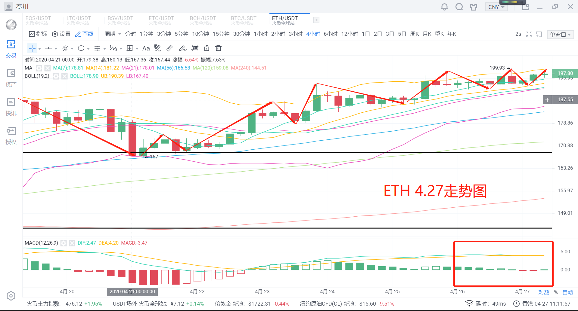 秦川说币20.4.27比特币稳扎稳打7700企稳后市坚定看涨2 秦川说币20.4.27比特币稳扎稳打7700企稳后市坚定看涨2