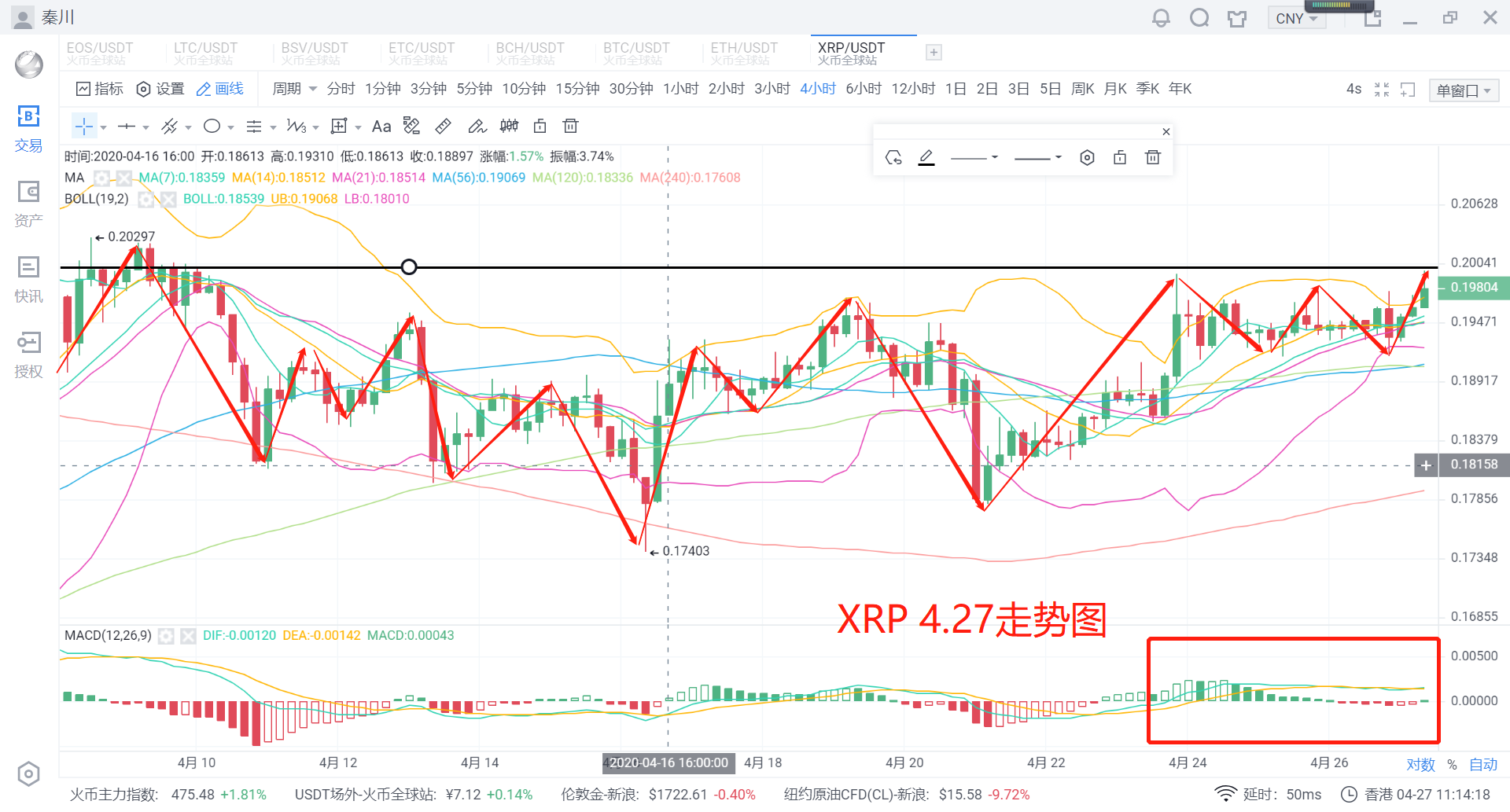秦川说币20.4.27比特币稳扎稳打7700企稳后市坚定看涨3 秦川说币20.4.27比特币稳扎稳打7700企稳后市坚定看涨3