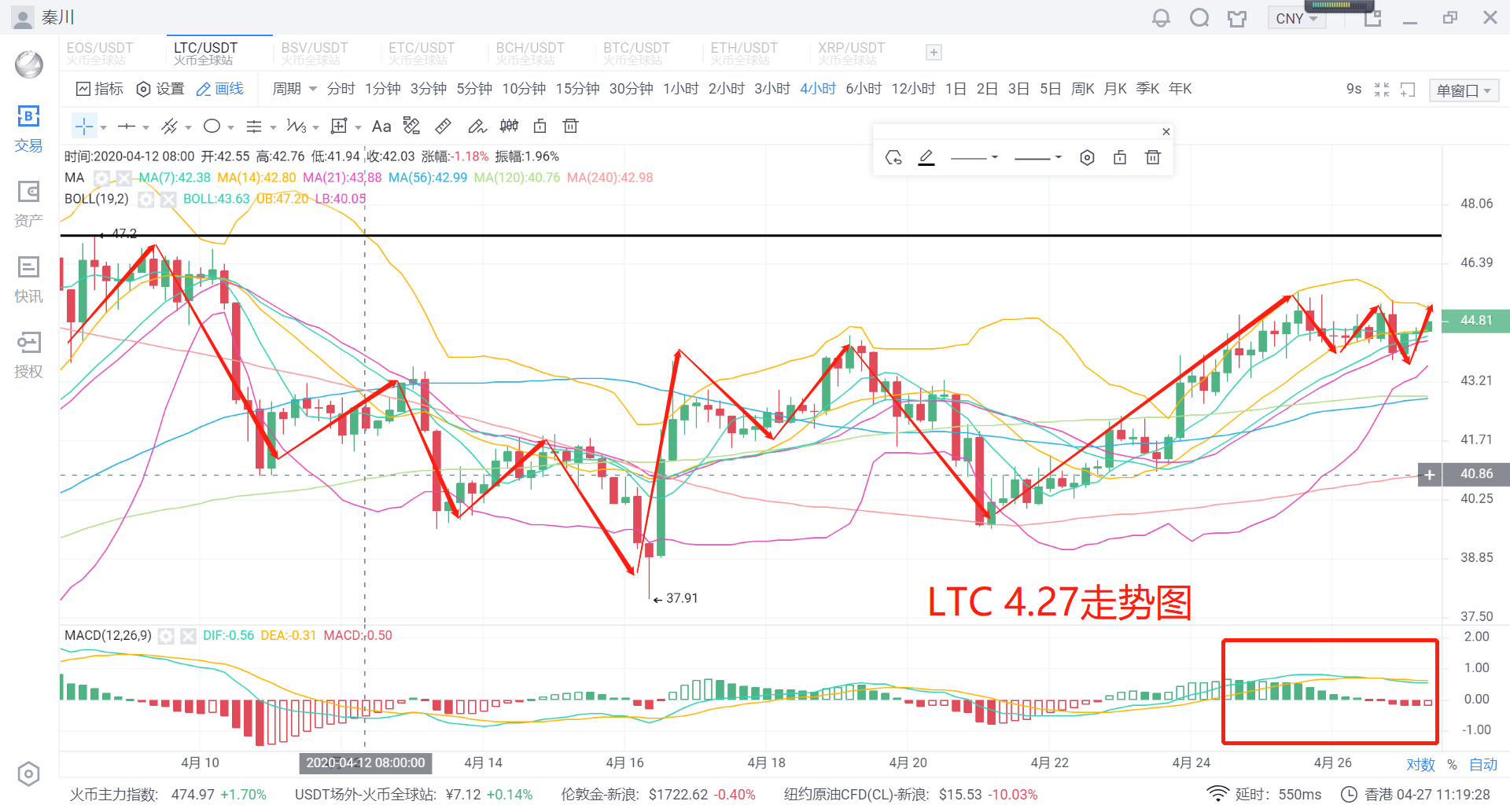 秦川说币20.4.27比特币稳扎稳打7700企稳后市坚定看涨4 秦川说币20.4.27比特币稳扎稳打7700企稳后市坚定看涨4