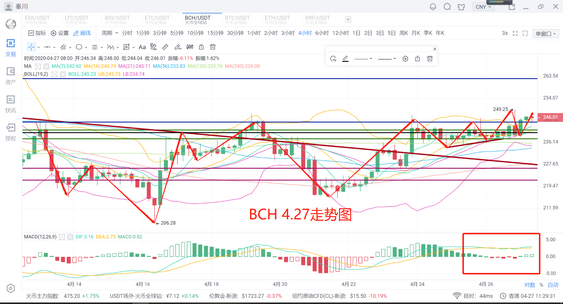 秦川说币20.4.27比特币稳扎稳打7700企稳后市坚定看涨5 秦川说币20.4.27比特币稳扎稳打7700企稳后市坚定看涨5