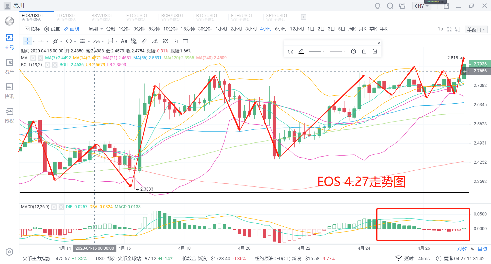 秦川说币20.4.27比特币稳扎稳打7700企稳后市坚定看涨6 秦川说币20.4.27比特币稳扎稳打7700企稳后市坚定看涨6